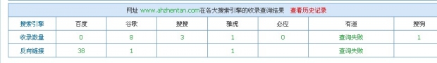 合肥網(wǎng)站建設(shè)，英文網(wǎng)站優(yōu)化