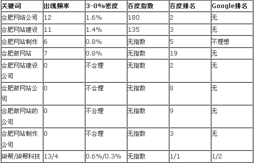 合肥網(wǎng)站建設(shè)市場(chǎng)分析報(bào)告圖片說(shuō)明 合肥網(wǎng)站建設(shè)市場(chǎng)分析報(bào)告圖片說(shuō)明