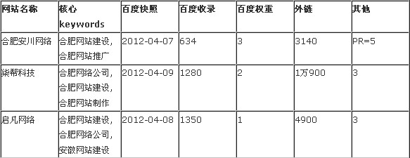 合肥網(wǎng)站建設(shè)市場(chǎng)分析報(bào)告圖片說(shuō)明 合肥網(wǎng)站建設(shè)市場(chǎng)分析報(bào)告圖片說(shuō)明